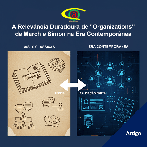 A Relevância Duradoura de 'Organizations' de March e Simon na Era Contemporânea