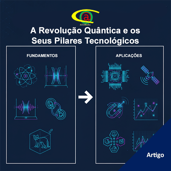 A Revolução Quântica e os Seus Pilares Tecnológicos