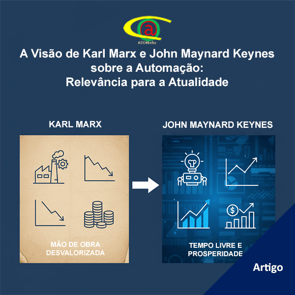A Visão de Karl Marx e John Maynard Keynes sobre a Automação: Relevância para a Atualidade