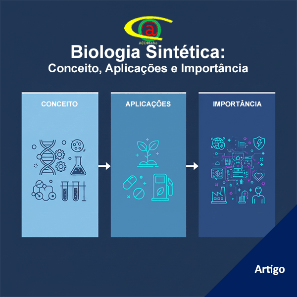 Biologia Sintética: Conceito, Aplicações e Importância
