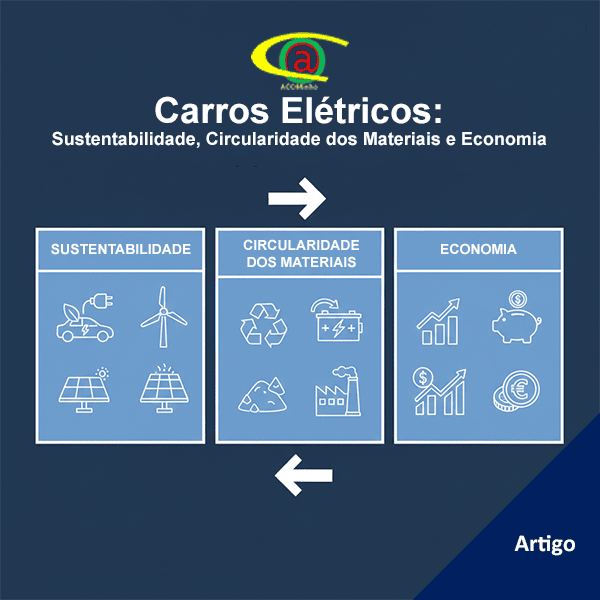 Carros Elétricos: Sustentabilidade, Circularidade dos Materiais e Economia