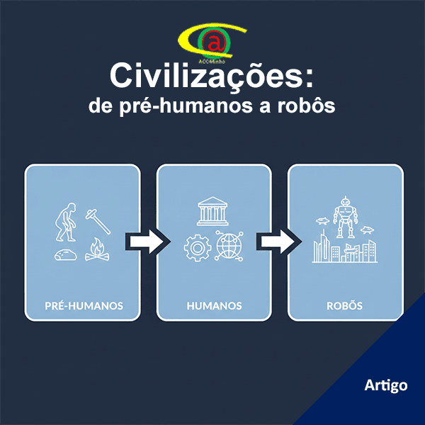 Civilizações: de pré-humanos a robôs