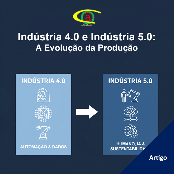 Indústria 4.0 e Indústria 5.0: A Evolução da Produção