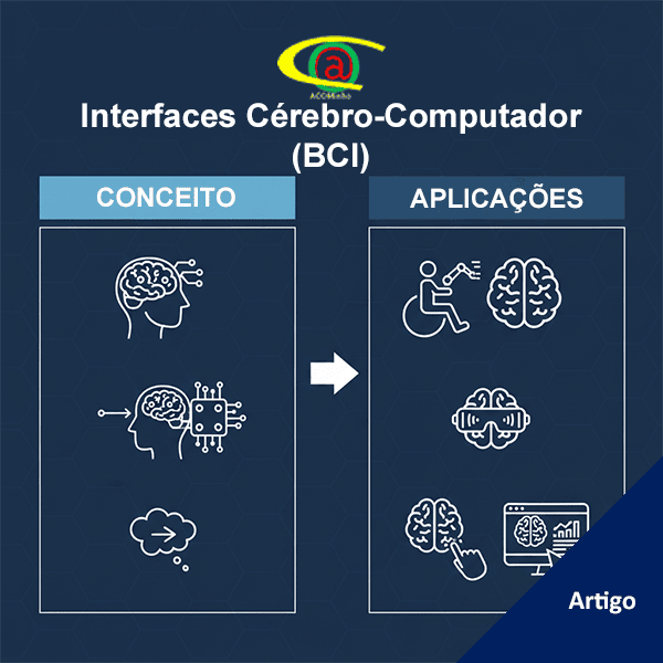 Interfaces Cérebro-Computador (BCI)