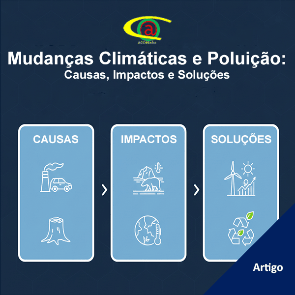 Mudanças Climáticas e Poluição: Causas, Impactos e Soluções