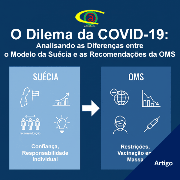 O Dilema da COVID-19: Analisando as Diferenças entre o Modelo da Suécia e as Recomendações da OMS