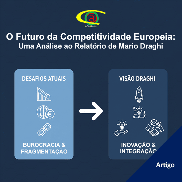 O Futuro da Competitividade Europeia: Uma Análise ao Relatório de Mario Draghi