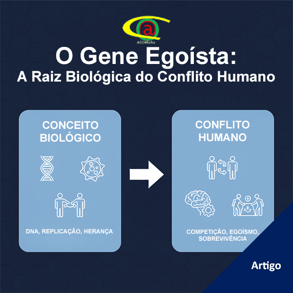 O Gene Egoísta: A Raiz Biológica do Conflito Humano