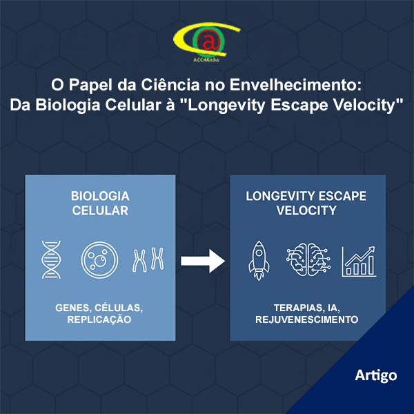 O Papel da Ciência no Envelhecimento: Da Biologia Celular à 'Longevity Escape Velocity'