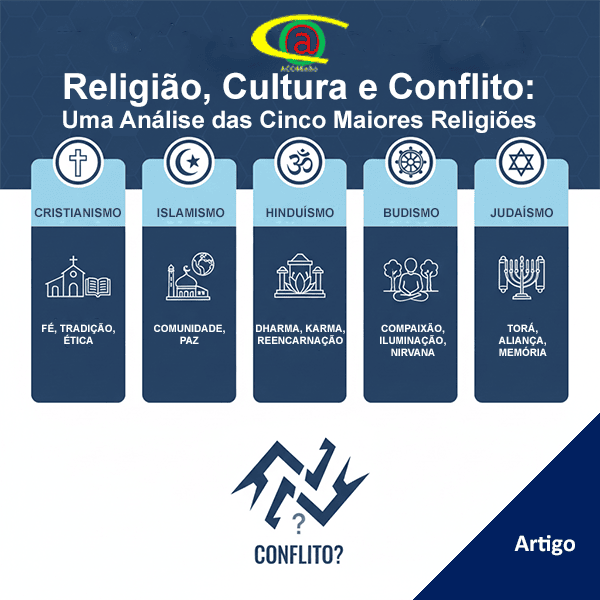Religião, Cultura e Conflito: Uma Análise das Cinco Maiores Religiões